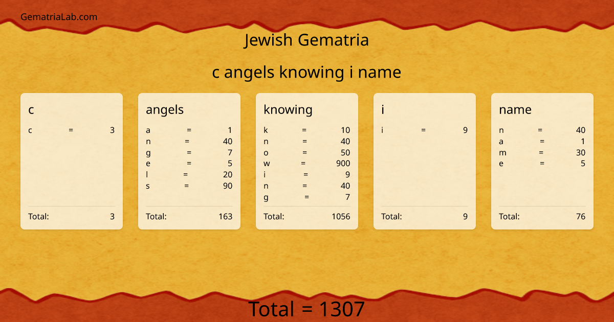 c angels knowing i name in jewish Gematria